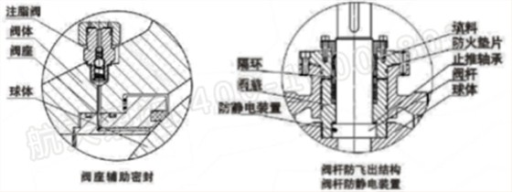 泄壓結(jié)構(gòu)、緊急救護(hù)結(jié)構(gòu)