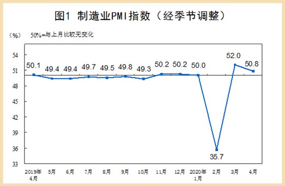 4月制造業(yè)pmi指數(shù)