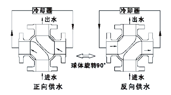 四通原理圖