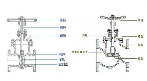 閘閥截止閥結(jié)構(gòu)圖