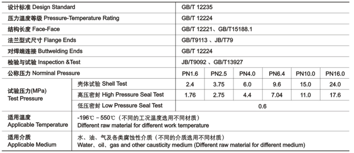 GB截止閥技術性能規(guī)范