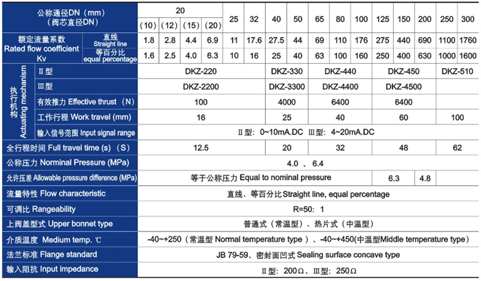 電動套筒調(diào)節(jié)閥主要技術(shù)參數(shù)