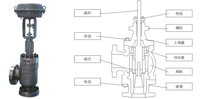 黑水角型調節(jié)閥產品結構圖